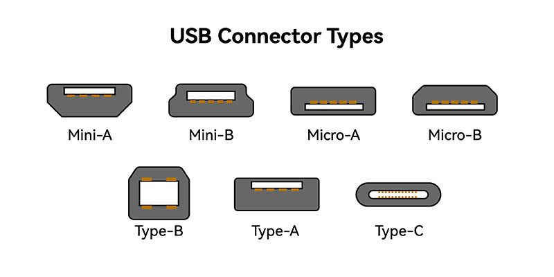 Understanding USB Type-C, USB 3.1, USB 3.2, USB4, and USB4 V2